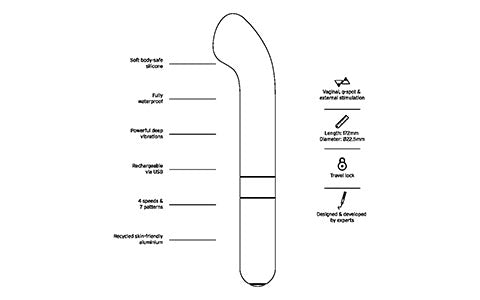 liebevibromasseurpointg-lavibrantlife